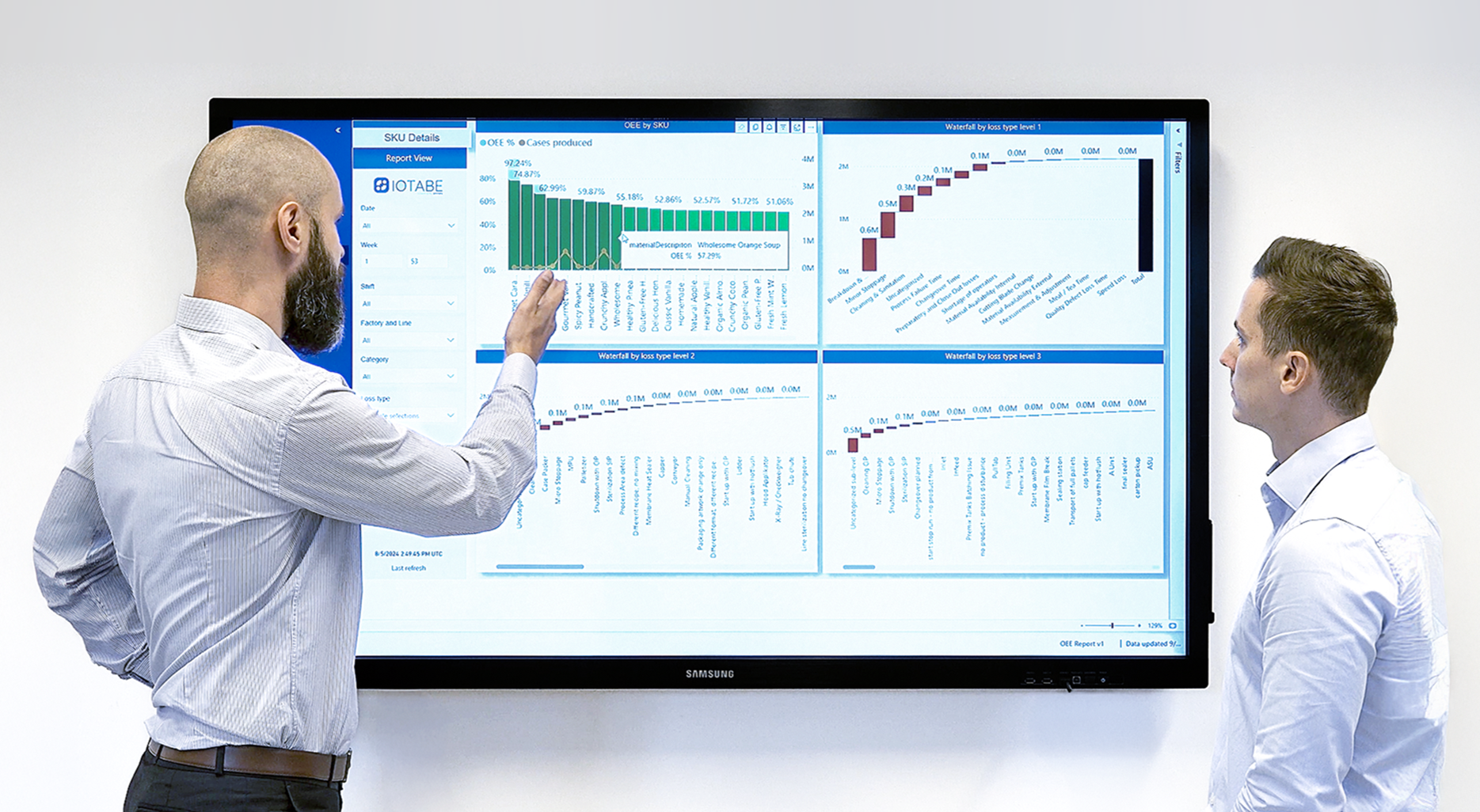 Analyzing OEE Report