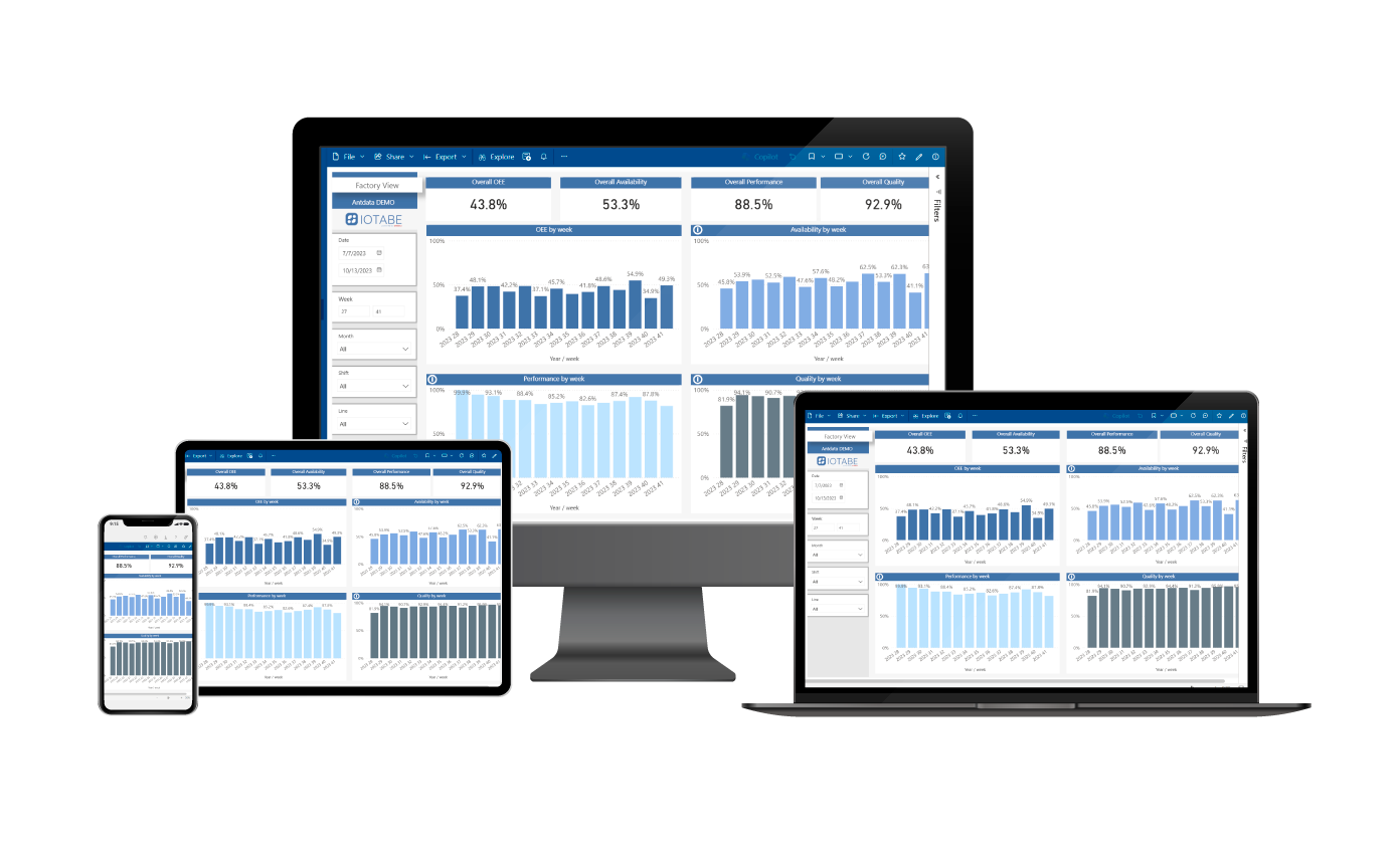 IoTabe - Available On Any Device