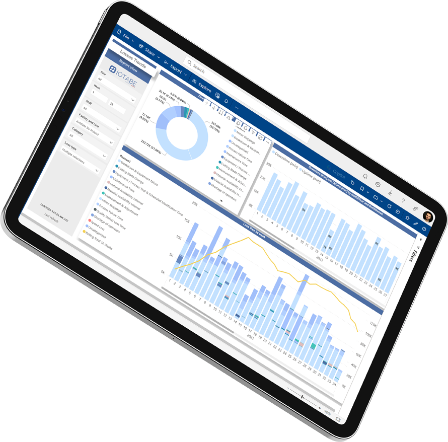 CORE OEE dashboard in Microsoft Power BI displayed on a tablet