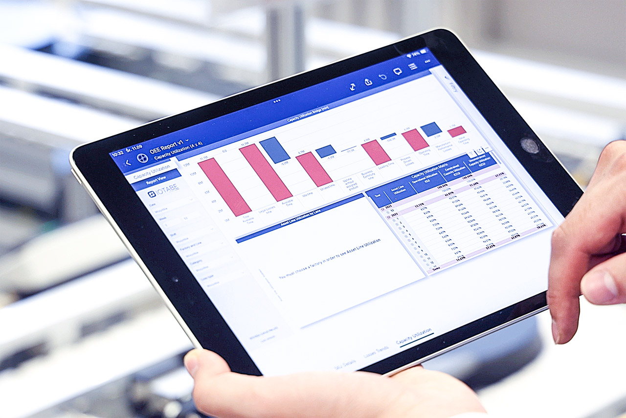 CORE OEE dashboard in Power BI displaying production capacity utilization on a tablet