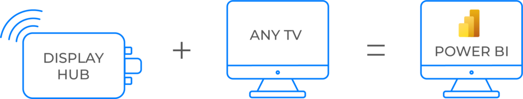 Display Hub connected to a TV for automated presentation of Power BI reports