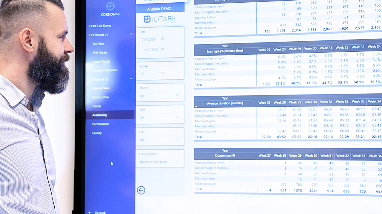 Specialist reviewing production metrics on a Power BI dashboard displayed on a large screen