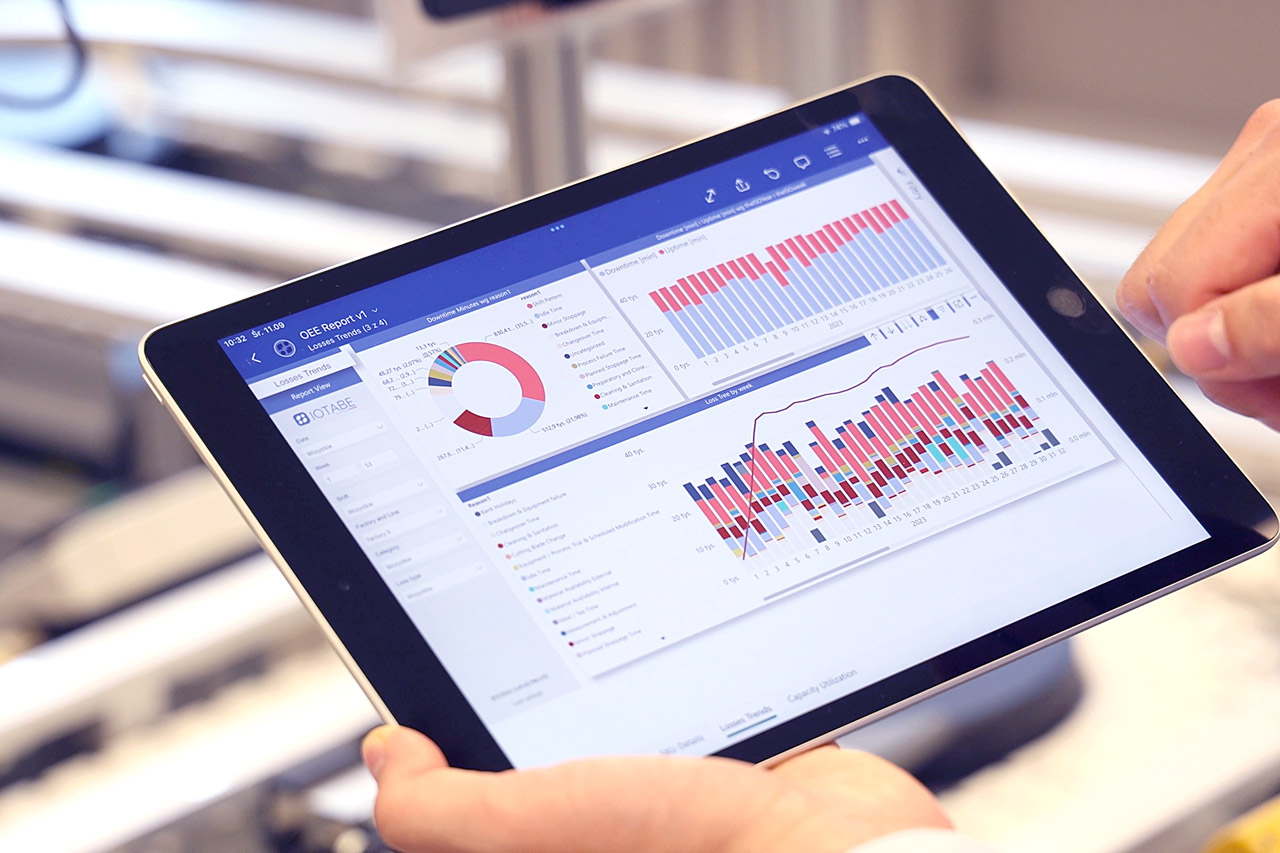 Raport CORE OEE w Power BI wyświetlany na tablecie